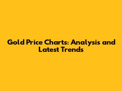 Gold Price Charts: Analysis and Latest Trends