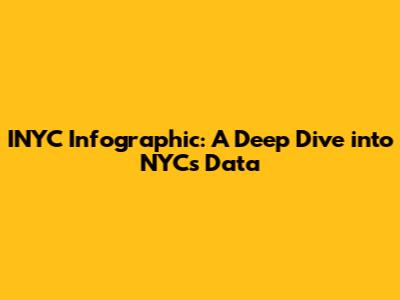 INYC Infographic: A Deep Dive into NYC's Data